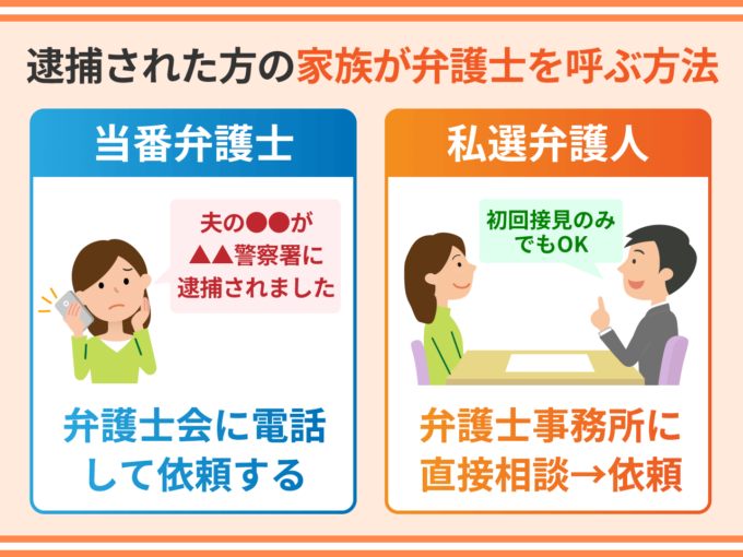 家族が弁護士を呼ぶ方法