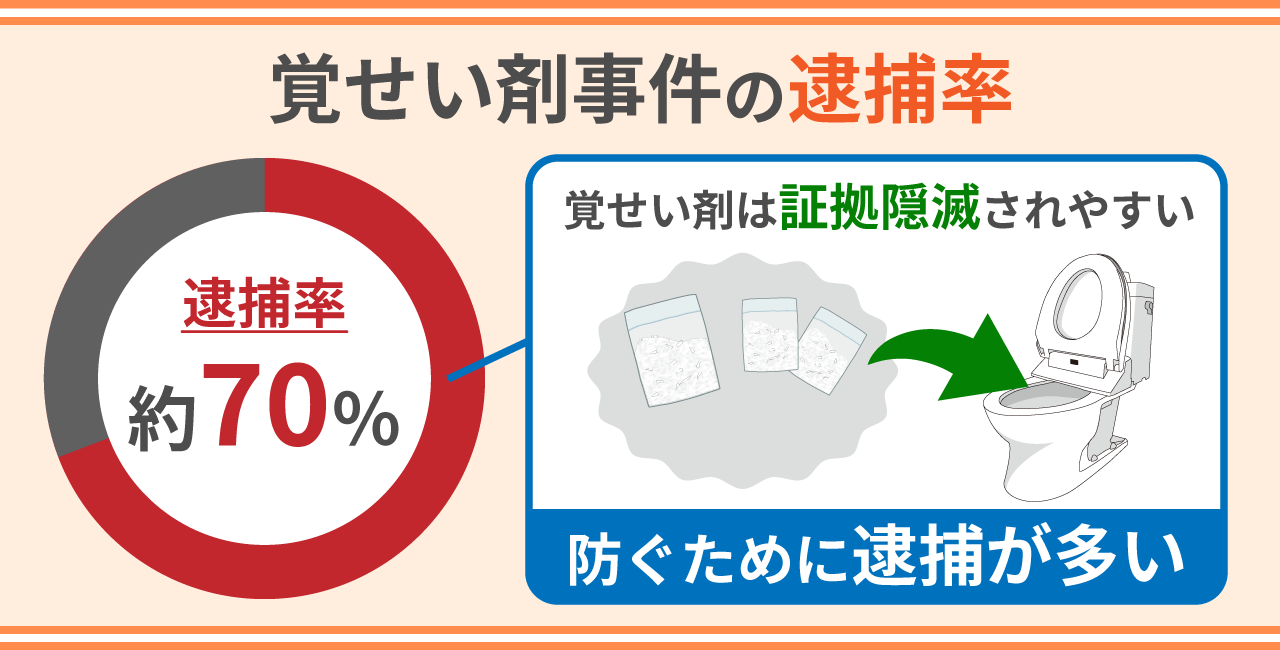 覚醒剤 令和６年度「麻薬・覚醒剤・大麻乱用防止運動千葉大会」を開催します｜厚生労働省