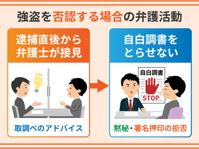強盗を否認する場合の弁護活動