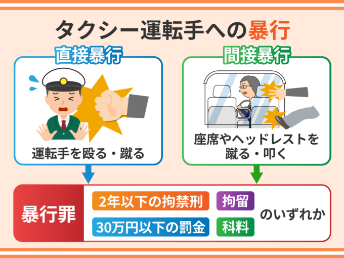 タクシー運転手への暴行