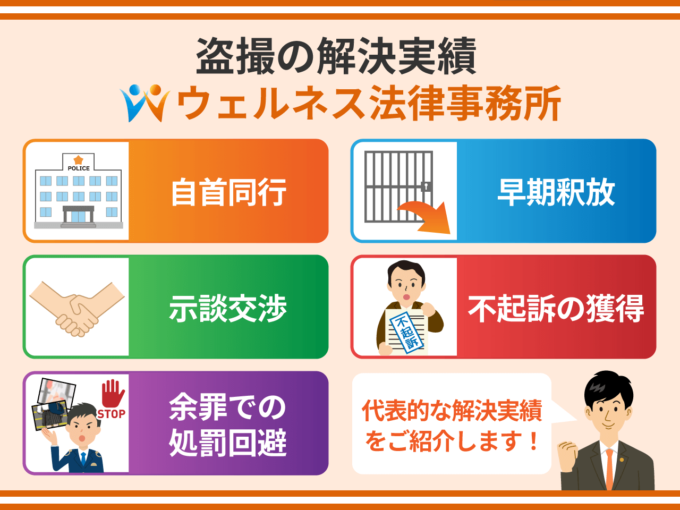 盗撮の解決実績_ウェルネス法律事務所