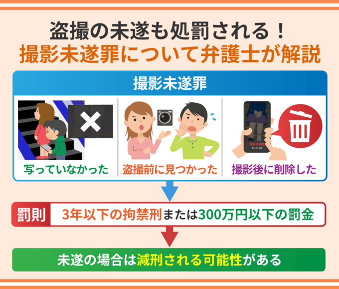 盗撮の未遂も処罰される_撮影未遂罪について弁護士が解説