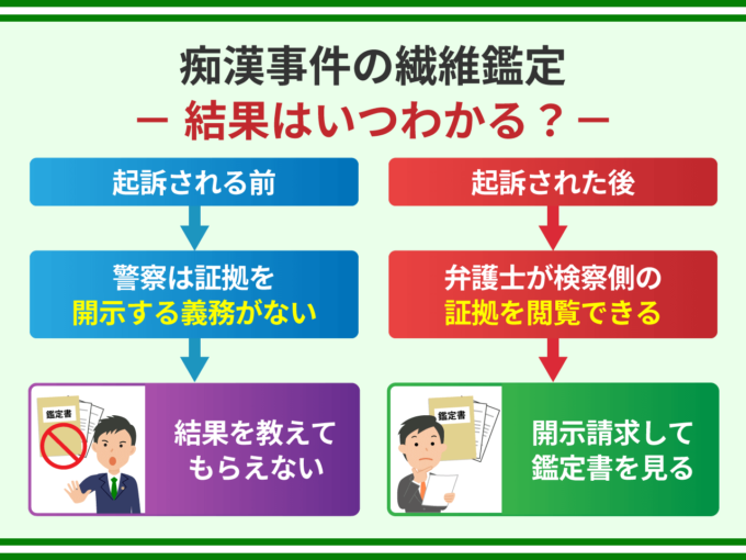 痴漢事件の繊維鑑定－結果はいつわかる？