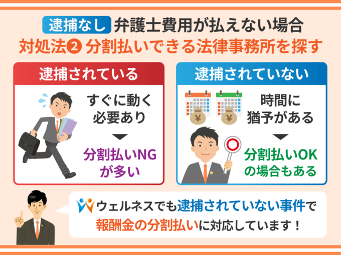 刑事事件の弁護士費用が払えない場合の対処法②－分割払いできる法律事務所を探す