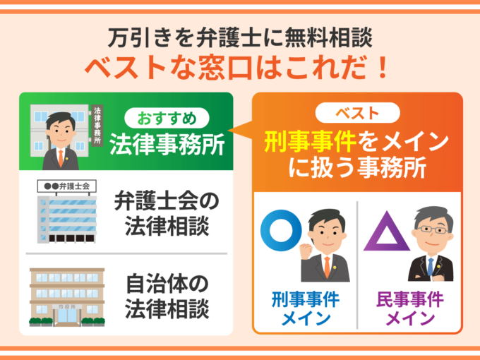 万引きを弁護士に無料相談－ベストな窓口はこれだ！