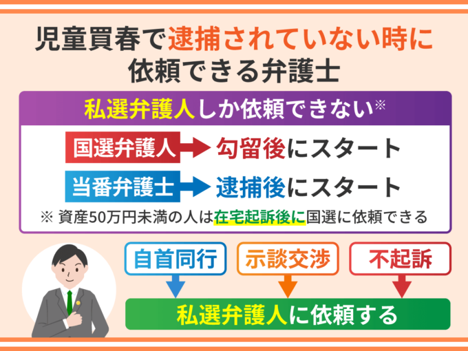 児童買春で逮捕されていない時に依頼できる弁護士
