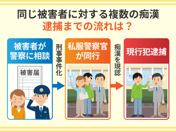 同じ被害者に対する複数の痴漢－逮捕までの流れは？