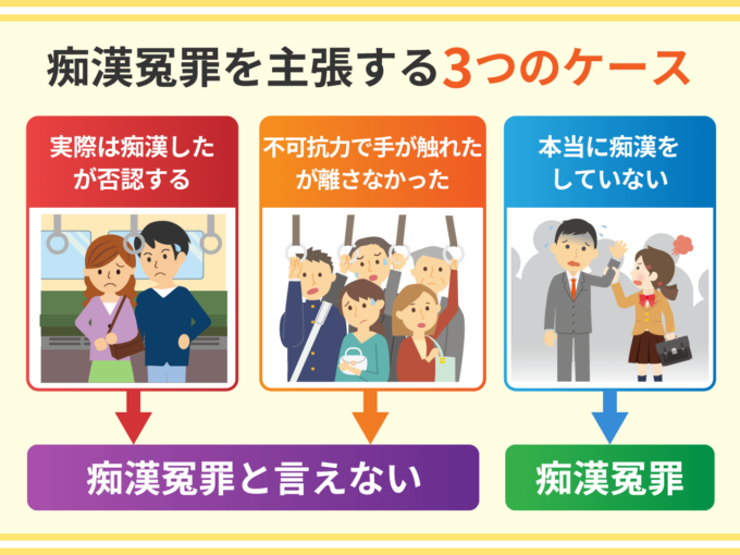 痴漢冤罪を主張する３つのケース