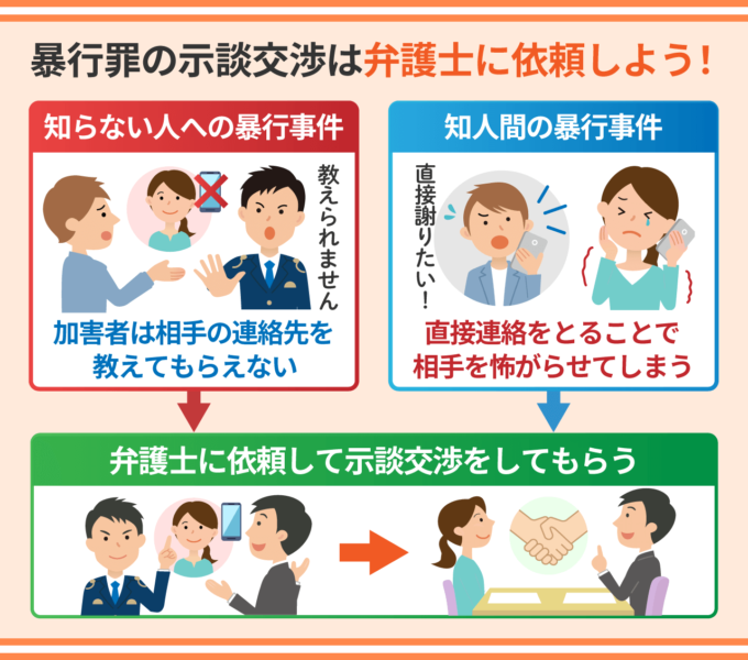 暴行罪の示談交渉は弁護士に依頼しよう!