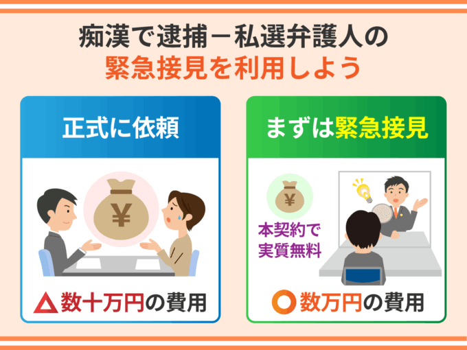 痴漢で逮捕_私選弁護人の緊急接見を利用しよう