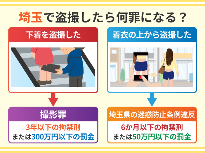 埼玉で盗撮したら何罪になる？
