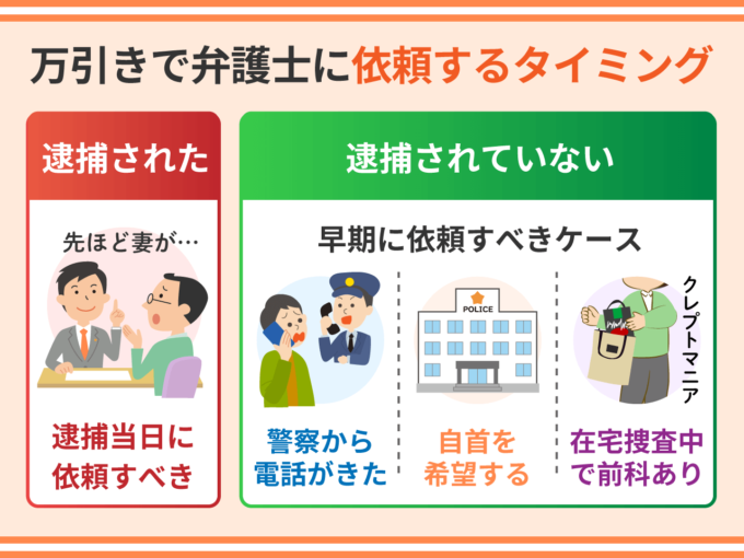 万引きで弁護士に依頼するタイミング