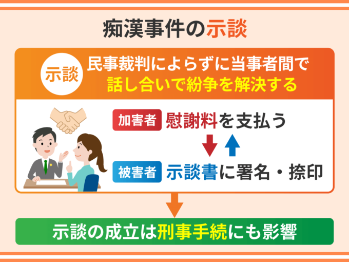 痴漢事件の示談