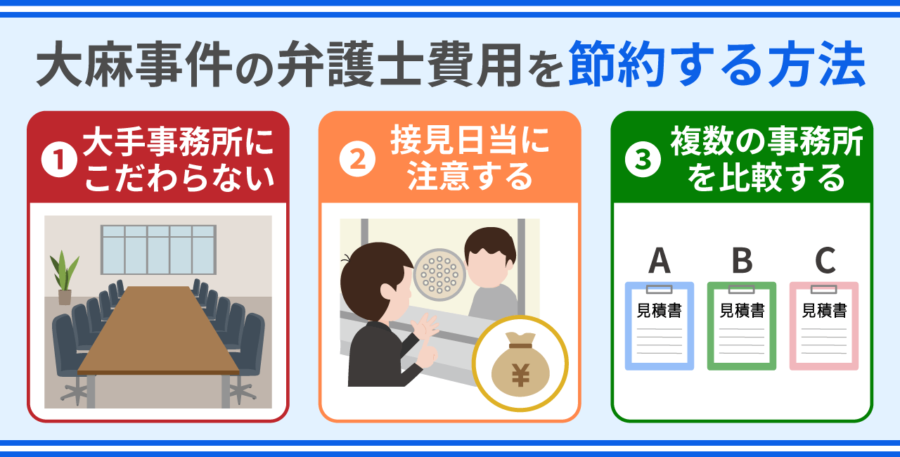 大麻事件の弁護士費用を節約する方法