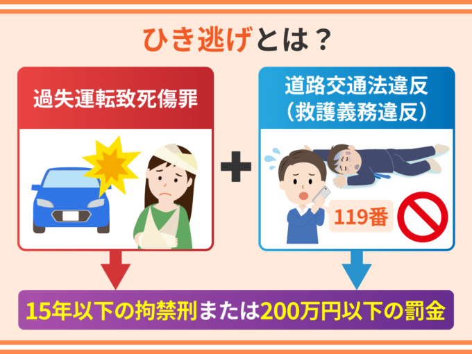 ひき逃げとは？