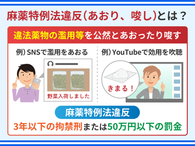 麻薬特例法違反（あおり、唆し）とは？