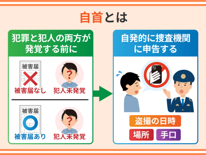自首とは