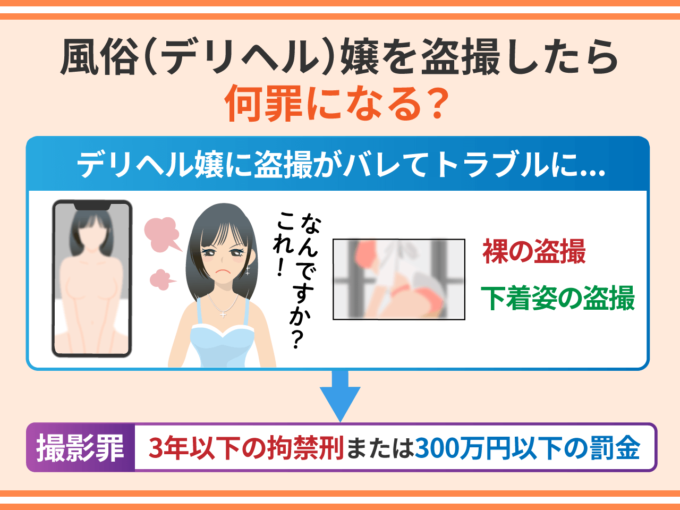 風俗(デリヘル)嬢を盗撮したら何罪になる?