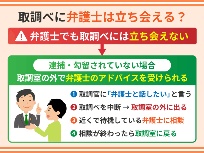 取調べに弁護士は立ち会える？