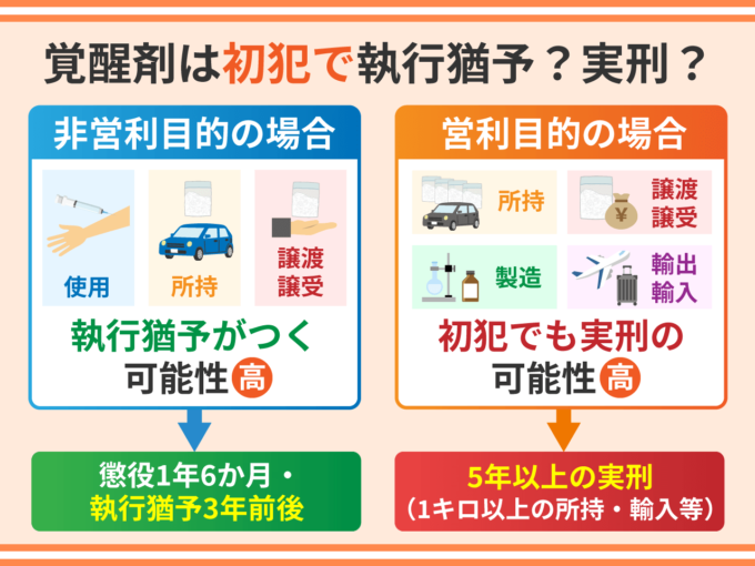 覚醒剤は初犯で執行猶予？実刑？