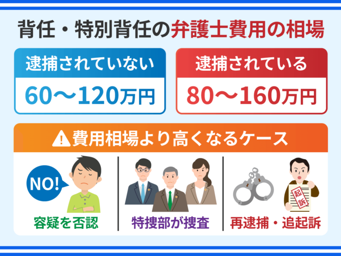 背任・特別背任の弁護士費用の相場