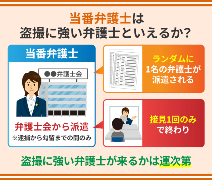 当番弁護士は盗撮に強い弁護士といえるか？