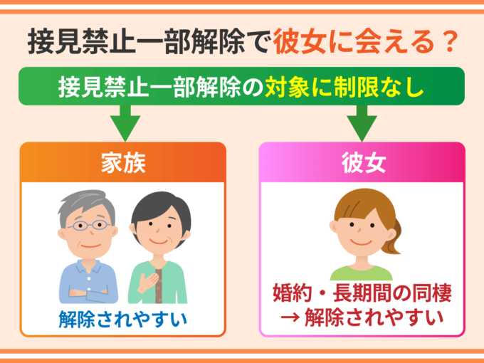 接見禁止一部解除で彼女に会える？
