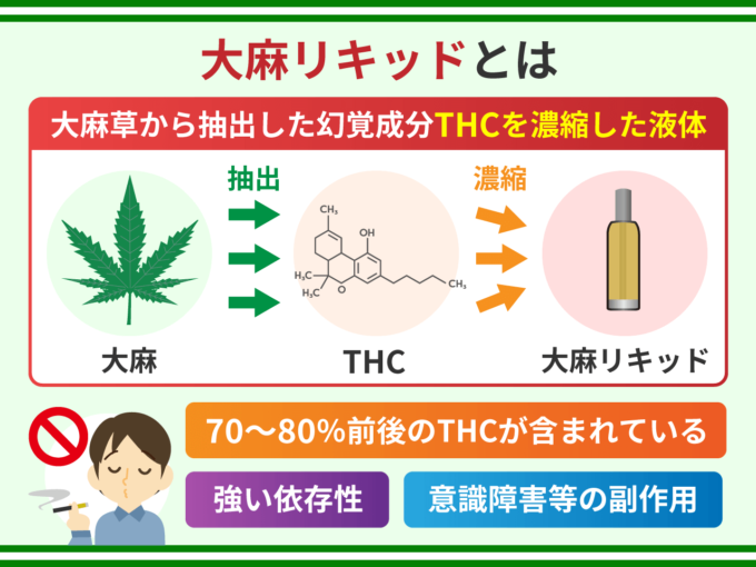 大麻リキッドとは？