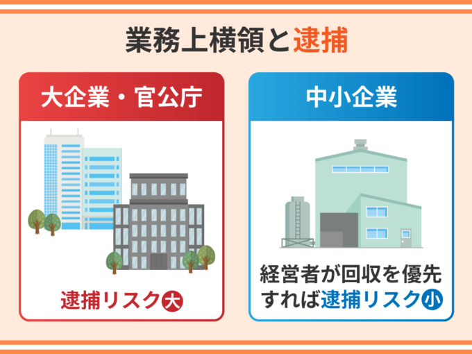 業務上横領と逮捕