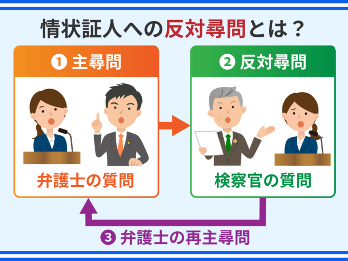 情状証人への反対尋問とは？