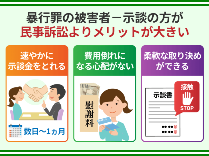 暴行罪の被害者－示談の方が民事訴訟よりメリットが大きい