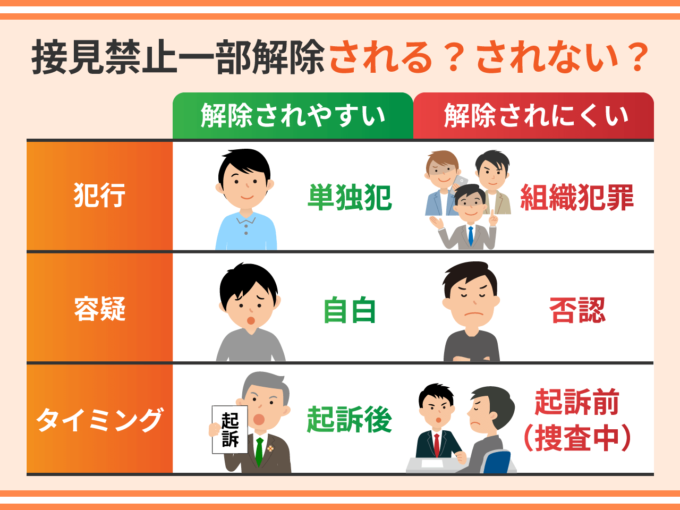 接見禁止一部解除される？されない？