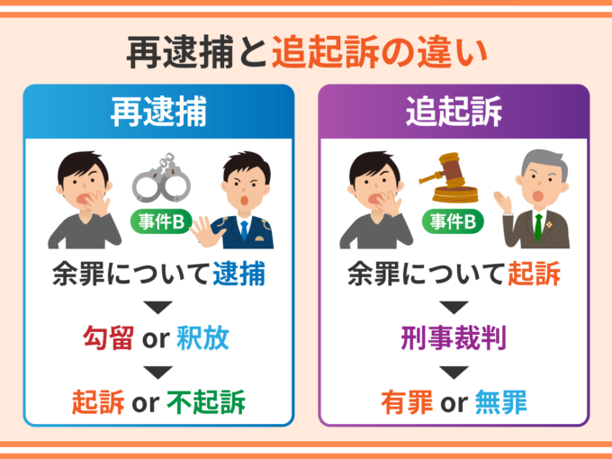 再逮捕とは？再逮捕されると罪が重くなる？執行猶予への影響も
