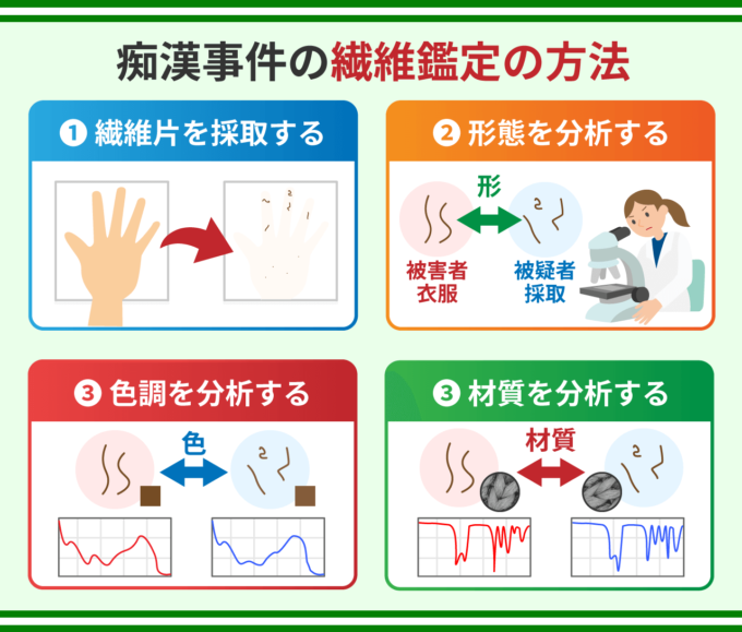 痴漢事件の繊維鑑定の方法