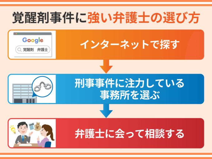 覚醒剤事件に強い弁護士の選び方