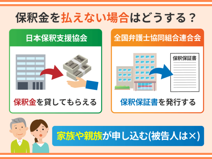 保釈金を払えない場合はどうする？