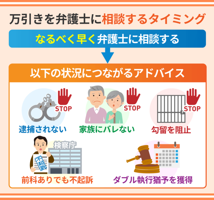 万引きを弁護士に相談するタイミング