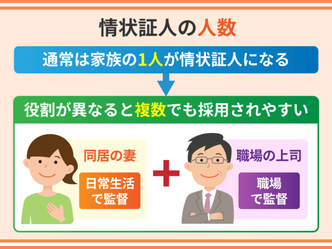 情状証人の人数は？