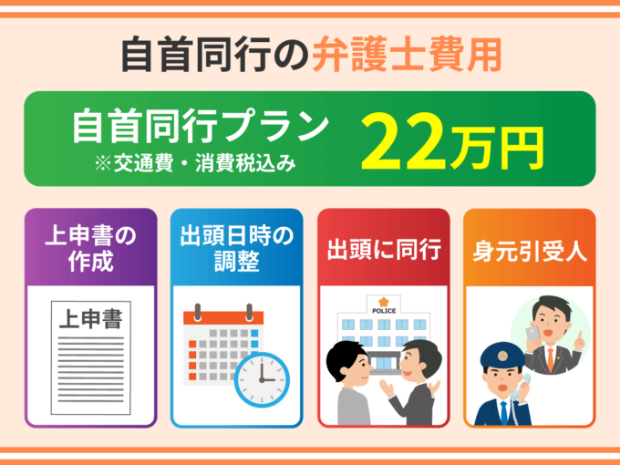 自首同行の弁護士費用