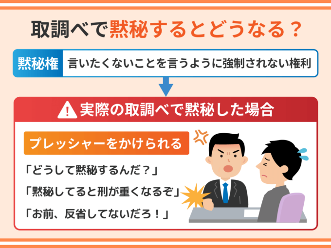 取調べでと黙秘するとどうなる？