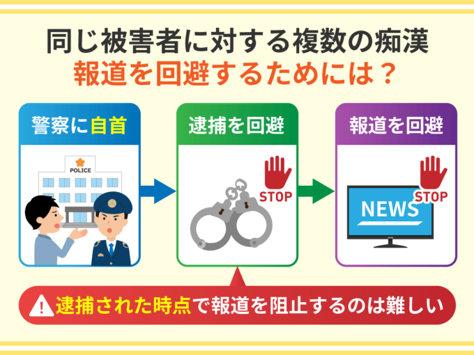 同じ被害者に対する複数の痴漢－報道を回避するためには？