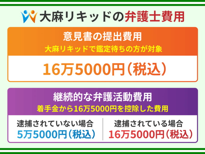 大麻リキッドの弁護士費用
