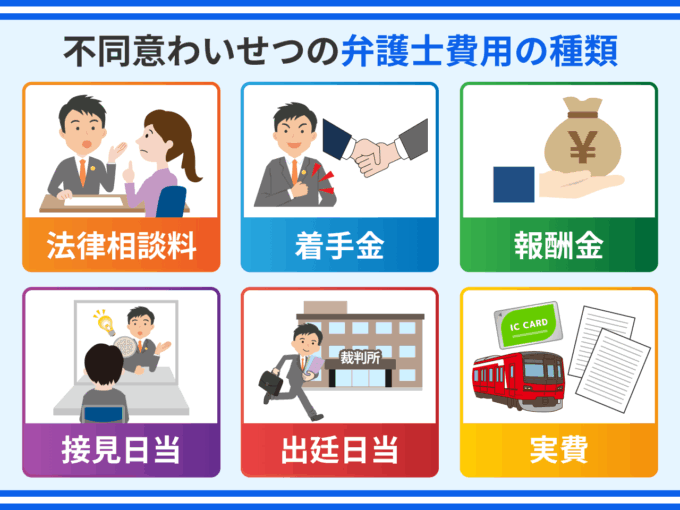 不同意わいせつの弁護士費用の種類