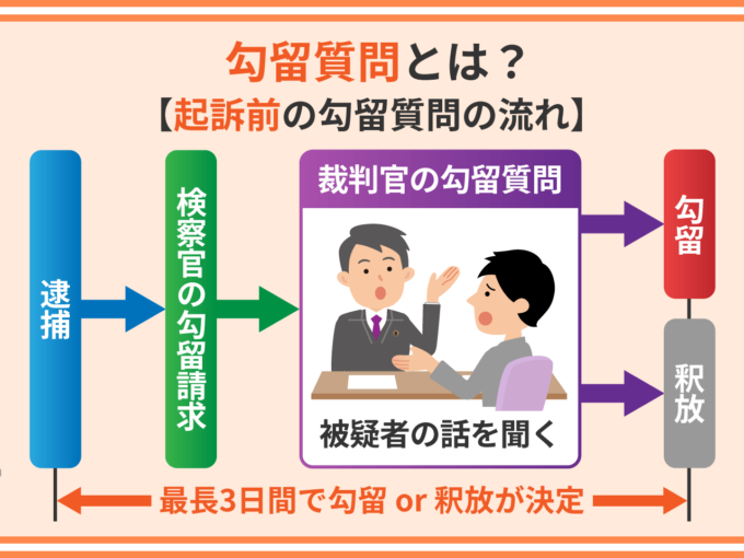 勾留質問とは？