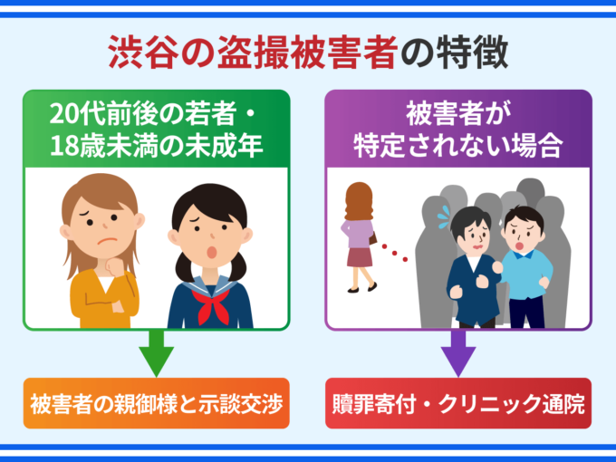 渋谷の盗撮被害者の特徴
