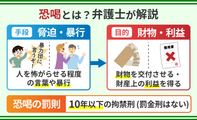 恐喝とは？弁護士が解説