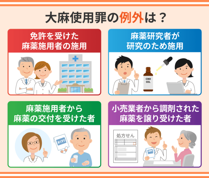 大麻使用罪の例外は？