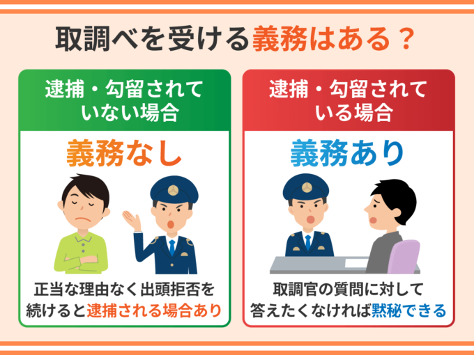 弁護士が教える取調べ対応の極意－録音・弁護士の立ち会いは？ | 逮捕・示談に強い東京の刑事事件弁護士