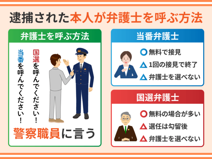 逮捕された本人が弁護士を呼ぶ方法