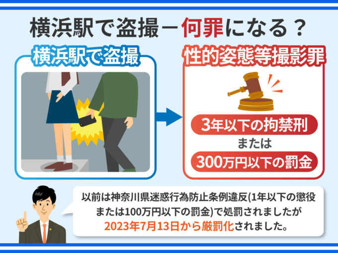 横浜駅で盗撮_何罪になる